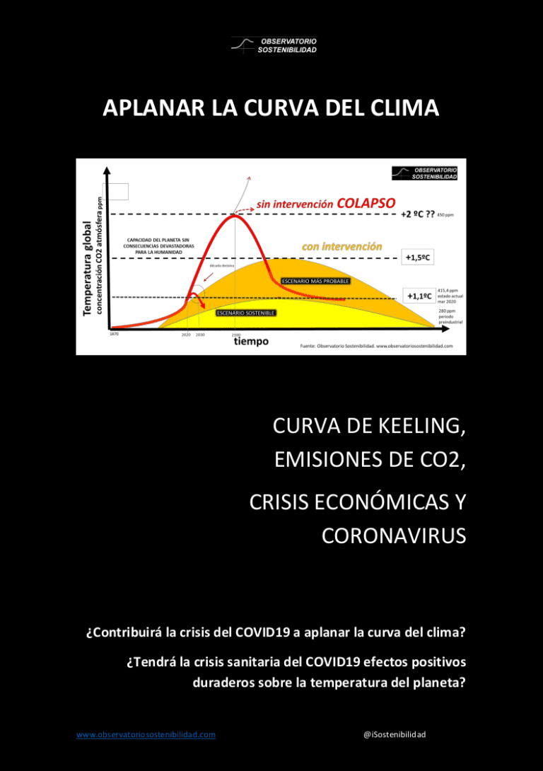 Aplanar la curva del Clima