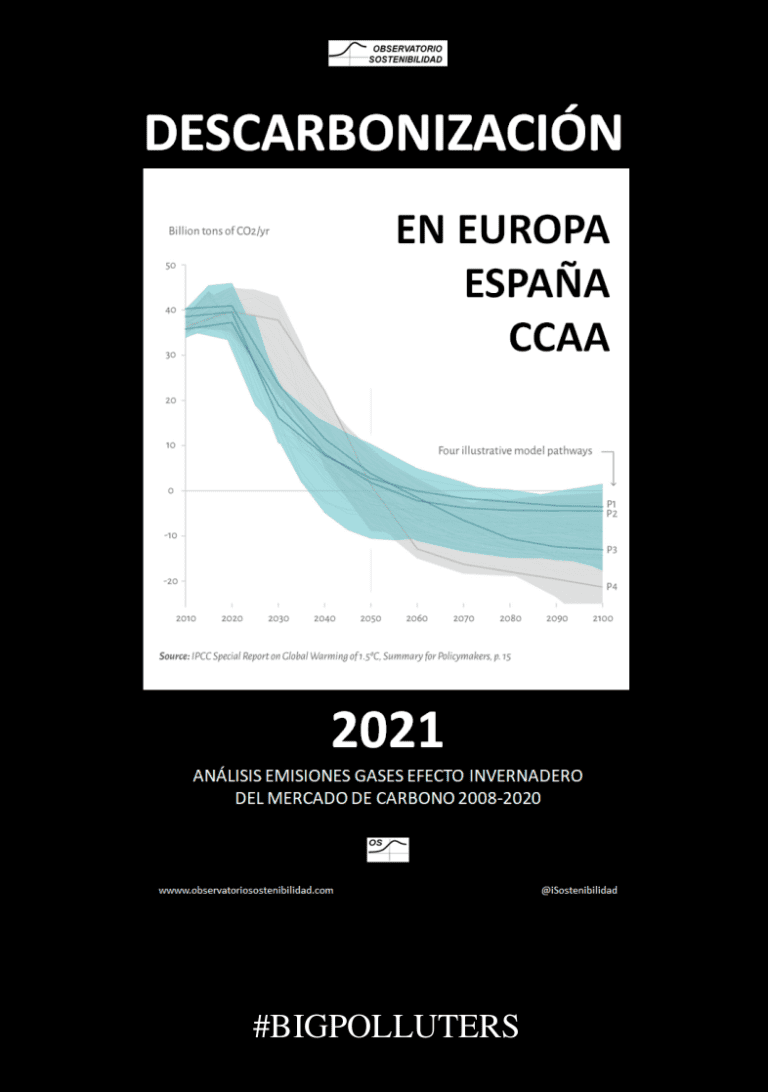 Descarbonización 2021