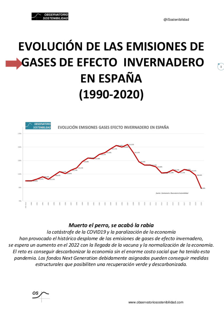 Evolución de las Emisiones de Gases de Efecto Invernadero en España (1990-2020)